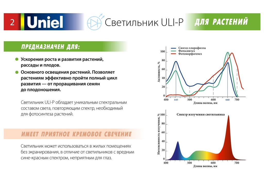 Светильник LED bio для растений 24W 872мм ULI-P11-24W/SPFR для фотосинтеза, Uniel
